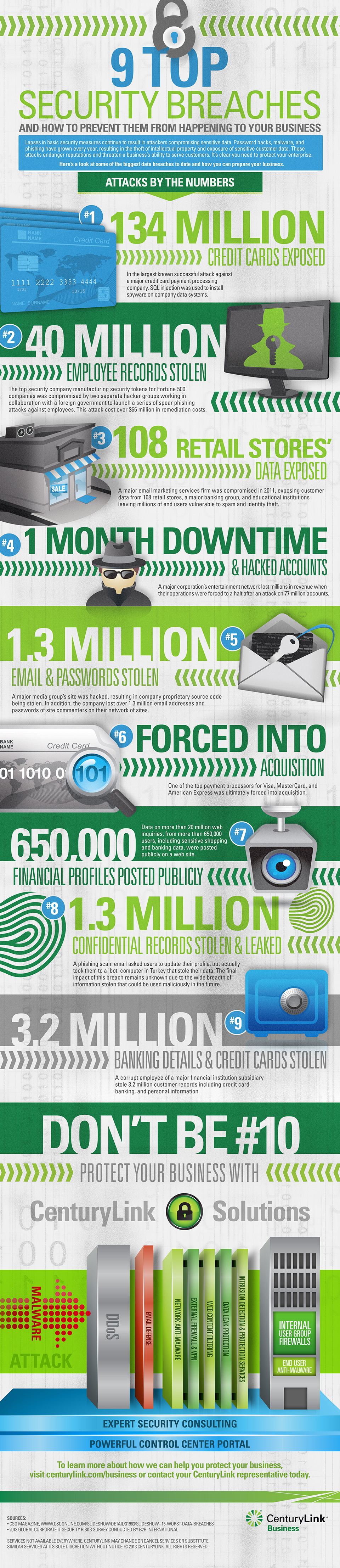 9 Top Security Breaches Infographic Design